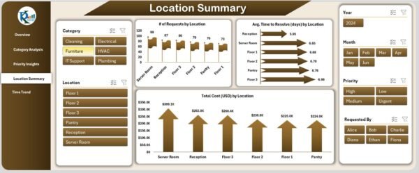Office Maintenance Dashboard in Excel - Image 5