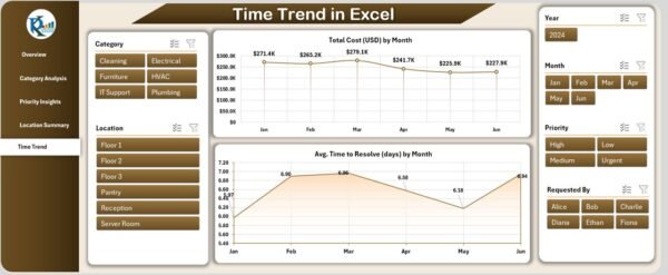 Office Maintenance Dashboard in Excel - Image 6