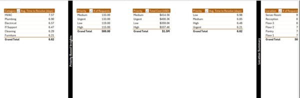 Office Maintenance Dashboard in Excel - Image 8