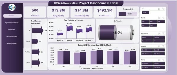 Office Renovation Project Dashboard in Excel - Image 2