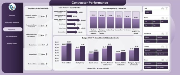 Office Renovation Project Dashboard in Excel - Image 4