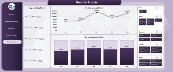 Office Renovation Project Dashboard in Excel - Image 6
