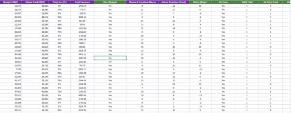 Office Renovation Project Dashboard in Excel - Image 7