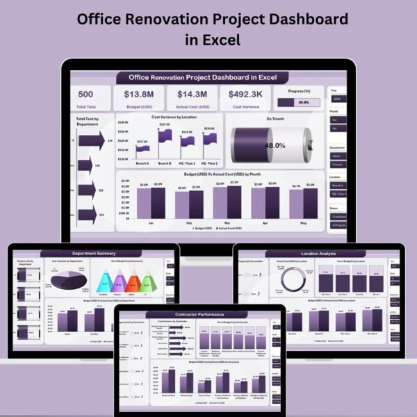 Office Renovation Project Dashboard in Excel