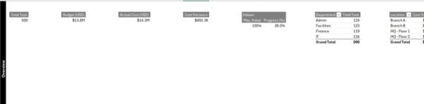 Office Renovation Project Dashboard in Excel - Image 8