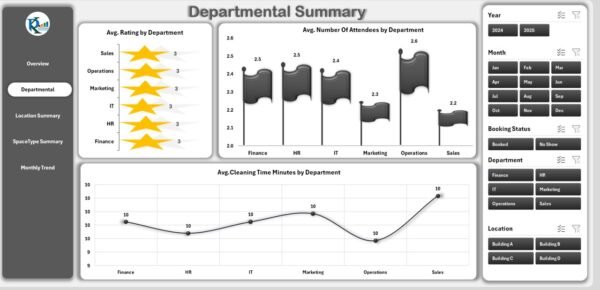 Office Space Utilization Dashboard in Excel - Image 3