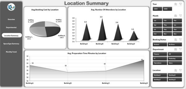 Office Space Utilization Dashboard in Excel - Image 4