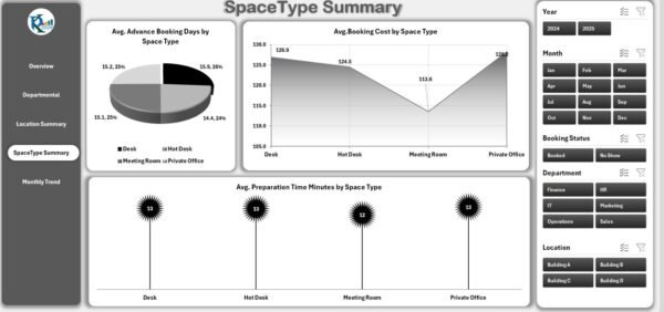 Office Space Utilization Dashboard in Excel - Image 5