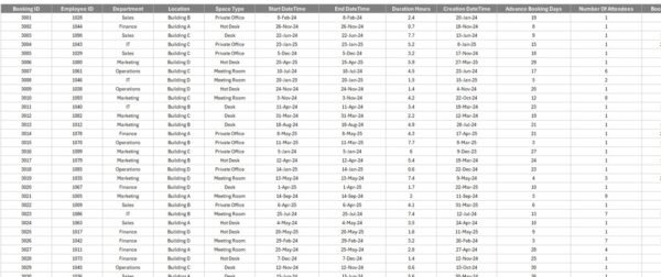 Office Space Utilization Dashboard in Excel - Image 7