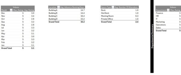 Office Space Utilization Dashboard in Excel - Image 8