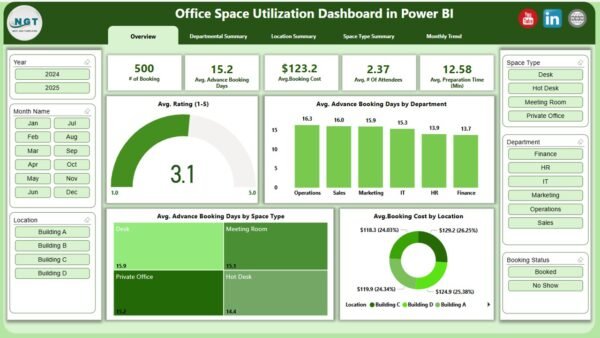 Office Space Utilization Dashboard in Power BI - Image 2