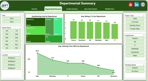 Office Space Utilization Dashboard in Power BI - Image 3