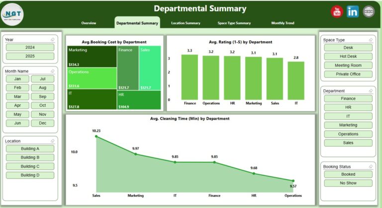 Office Space Utilization Dashboard in Power BI - Next Gen Templates