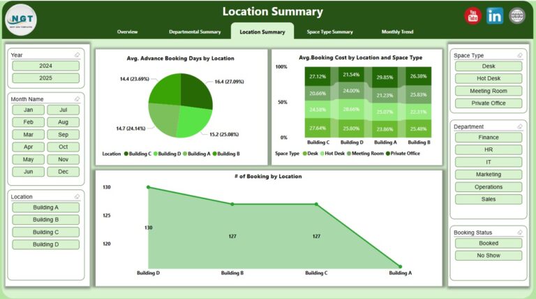Office Space Utilization Dashboard in Power BI - Next Gen Templates