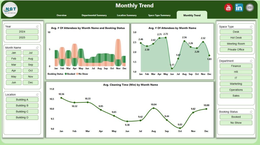 Office Space Utilization Dashboard in Power BI - Next Gen Templates