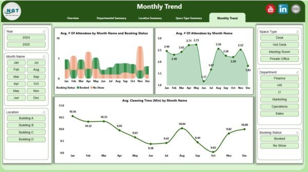 Office Space Utilization Dashboard in Power BI - Image 6