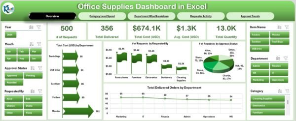 Office Supplies Dashboard in Excel - Image 2