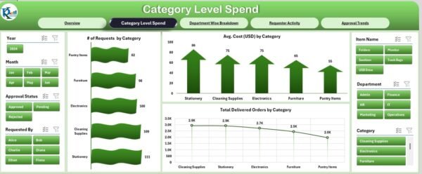 Office Supplies Dashboard in Excel - Image 3