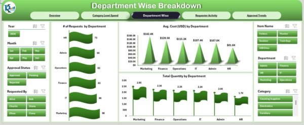 Office Supplies Dashboard in Excel - Image 4