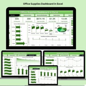 Office Supplies Dashboard in Excel