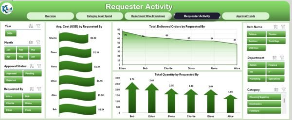 Office Supplies Dashboard in Excel - Image 5