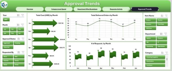 Office Supplies Dashboard in Excel - Image 6