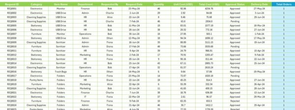 Office Supplies Dashboard in Excel - Image 7