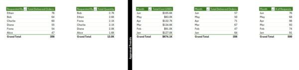 Office Supplies Dashboard in Excel - Image 8