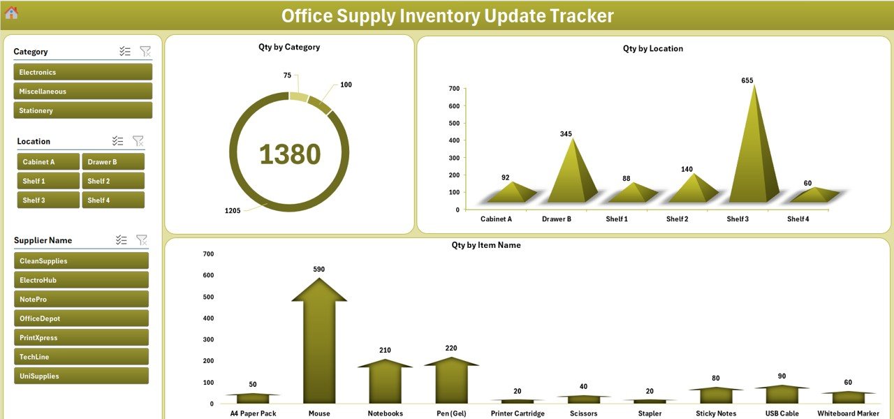 Office Supply Inventory Update Tracker