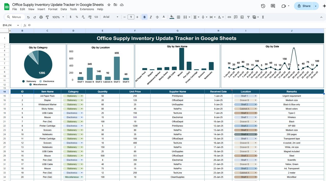 Office Supply Inventory Update Tracker in Google Sheets