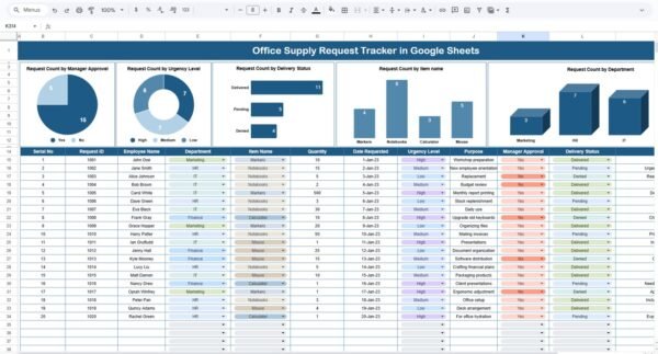 Office Supply Request Tracker in Google Sheets - Image 2