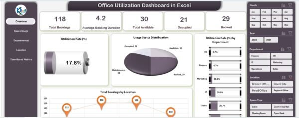 Office Utilization Dashboard in Excel - Image 2