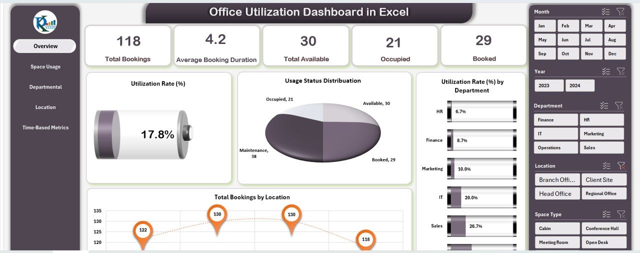 Office Utilization Dashboard in Excel