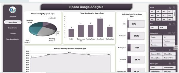 Office Utilization Dashboard in Excel - Image 3