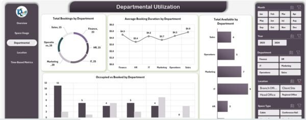 Office Utilization Dashboard in Excel - Image 4