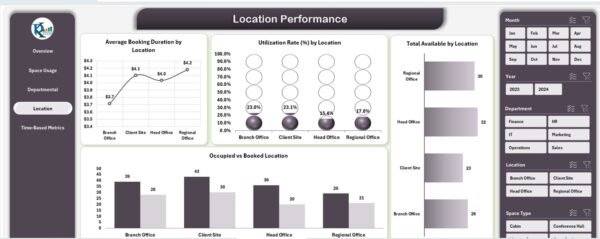 Office Utilization Dashboard in Excel - Image 5