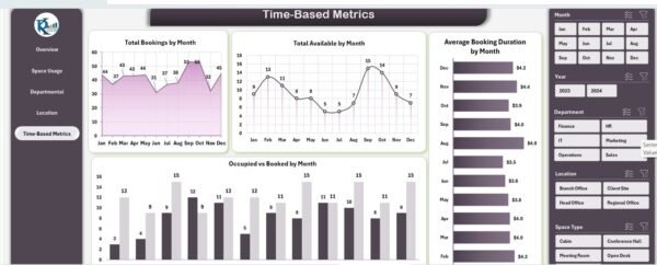 Office Utilization Dashboard in Excel - Image 6