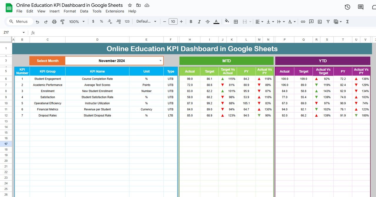 Online Education KPI Dashboard in Google Sheets