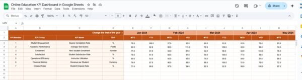 Online Education KPI Dashboard in Google Sheets - Image 4