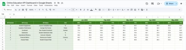 Online Education KPI Dashboard in Google Sheets - Image 6