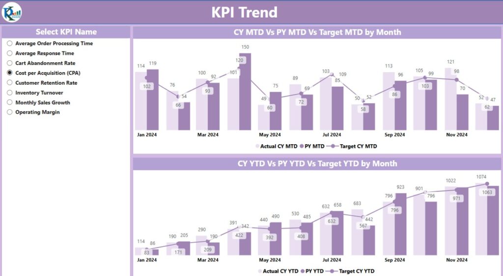 Online Marketplaces KPI Dashboard in Power BI - Next Gen Templates
