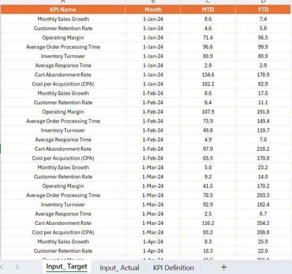Online Marketplaces KPI Dashboard in Power BI - Image 5
