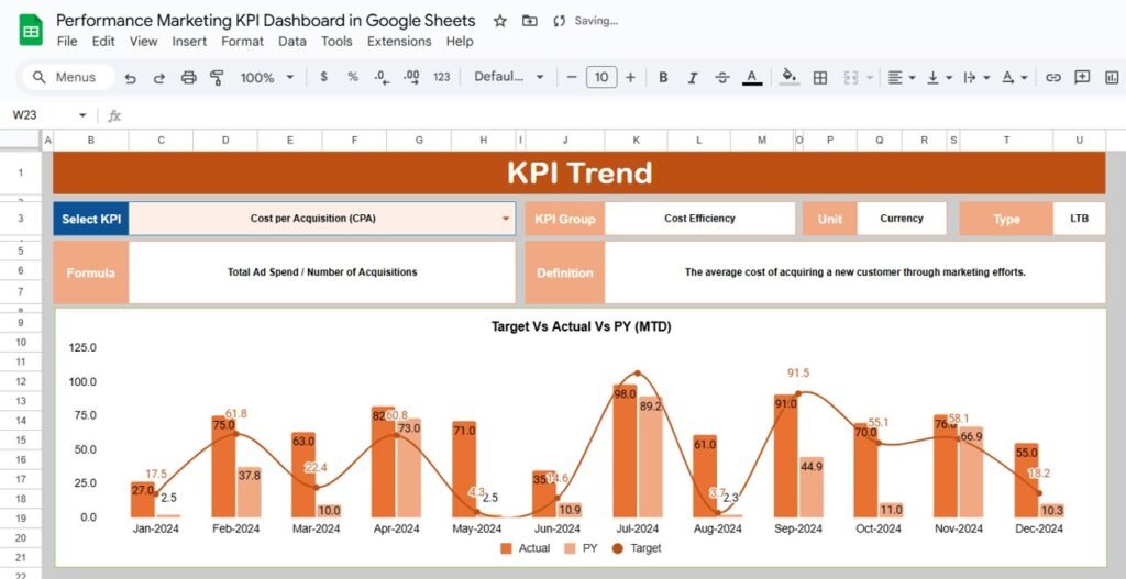Performance Marketing Kpi Dashboard In Google Sheets Next Gen Templates