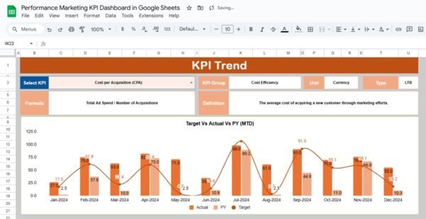 Performance Marketing KPI Dashboard in Google Sheets - Image 3