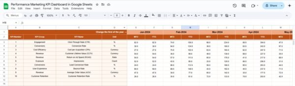 Performance Marketing KPI Dashboard in Google Sheets - Image 4