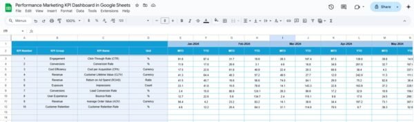Performance Marketing KPI Dashboard in Google Sheets - Image 5