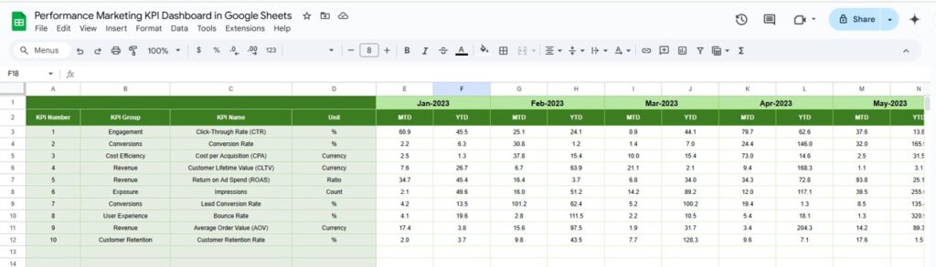 Performance Marketing KPI Dashboard in Google Sheets - Next Gen Templates