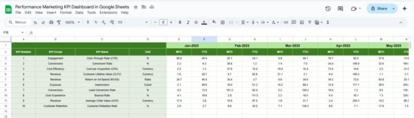 Performance Marketing KPI Dashboard in Google Sheets - Image 6