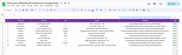 Performance Marketing KPI Dashboard in Google Sheets - Image 7