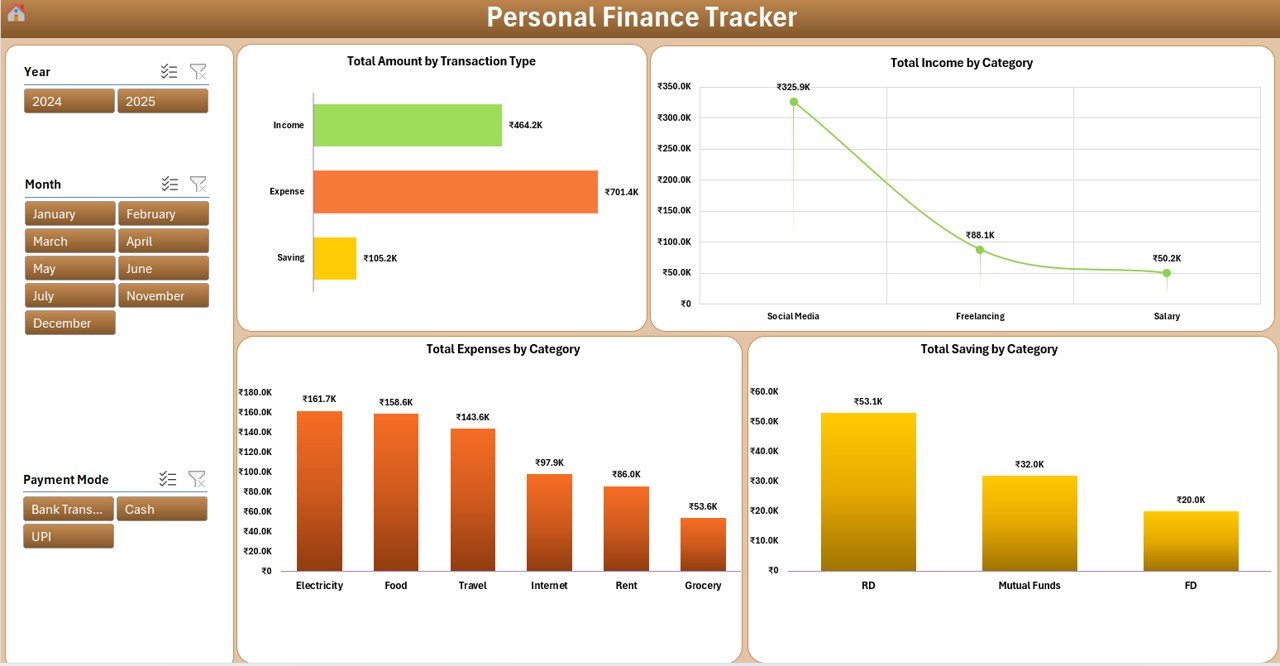 Personal Finance Tracker